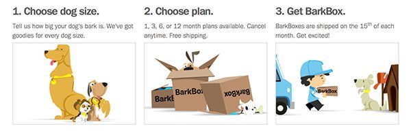 BarkBox-Steps